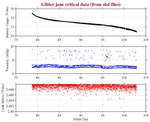 Battery, Vacuum,<br>and Leak Detect