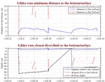 Closest Dive/Climb to<br>the Bottom/Surface