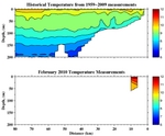 Temperature Anomalies