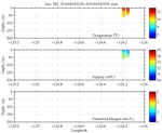 Temperature, Salinity,<br>and Oxygen