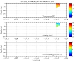 Temperature, Salinity,<br>and Oxygen