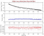 Battery, Vacuum,<br>and Leak Detect