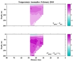 Temperature Anomalies