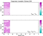 Temperature Anomalies