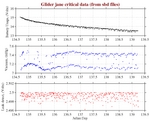 Battery, Vacuum,<br>and Leak Detect