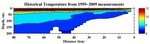 Temperature Anomalies