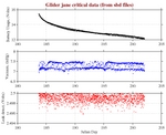 Battery, Vacuum,<br>and Leak Detect