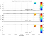 Temperature, Salinity,<br>and Density