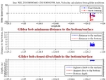 Closest Dive/Climb to<br>the Bottom/Surface