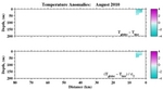 Temperature Anomalies