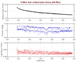 Battery, Vacuum,<br>and Leak Detect