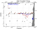 Surface Water Velocity