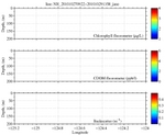 Chlorophyll, CDOM,<br>and Backscatter