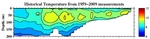 Temperature Anomalies