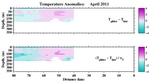 Temperature Anomalies