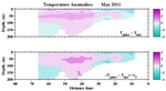 Temperature Anomalies