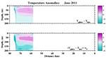 Temperature Anomalies