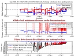 Closest Dive/Climb to<br>the Bottom/Surface