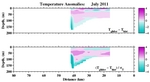 Temperature Anomalies