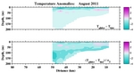 Temperature Anomalies