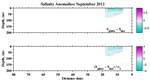 Salinity Anomalies