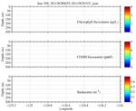 Chlorophyll, CDOM,<br>and Backscatter