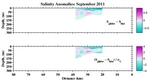 Salinity Anomalies