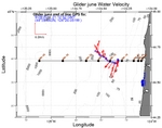 Surface Water Velocity