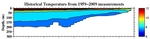 Temperature Anomalies