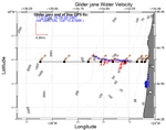 Surface Water Velocity