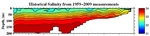 Salinity Anomalies