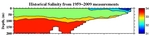 Salinity Anomalies