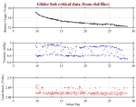 Battery, Vacuum,<br>and Leak Detect