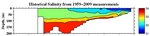 Salinity Anomalies