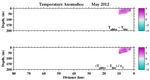 Temperature Anomalies