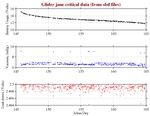 Battery, Vacuum,<br>and Leak Detect