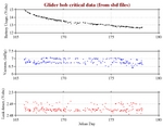 Battery, Vacuum,<br>and Leak Detect