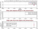 Closest Dive/Climb to<br>the Bottom/Surface