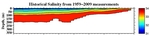 Salinity Anomalies