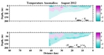 Temperature Anomalies