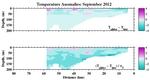 Temperature Anomalies