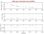 Battery, Vacuum,<br>and Leak Detect