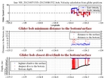 Closest Dive/Climb to<br>the Bottom/Surface