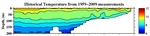 Temperature Anomalies