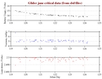 Battery, Vacuum,<br>and Leak Detect