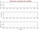 Battery, Vacuum,<br>and Leak Detect