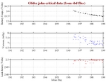 Battery, Vacuum,<br>and Leak Detect