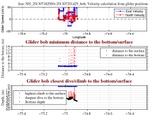 Closest Dive/Climb to<br>the Bottom/Surface