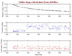 Battery, Vacuum,<br>and Leak Detect