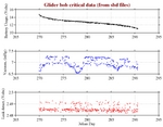 Battery, Vacuum,<br>and Leak Detect